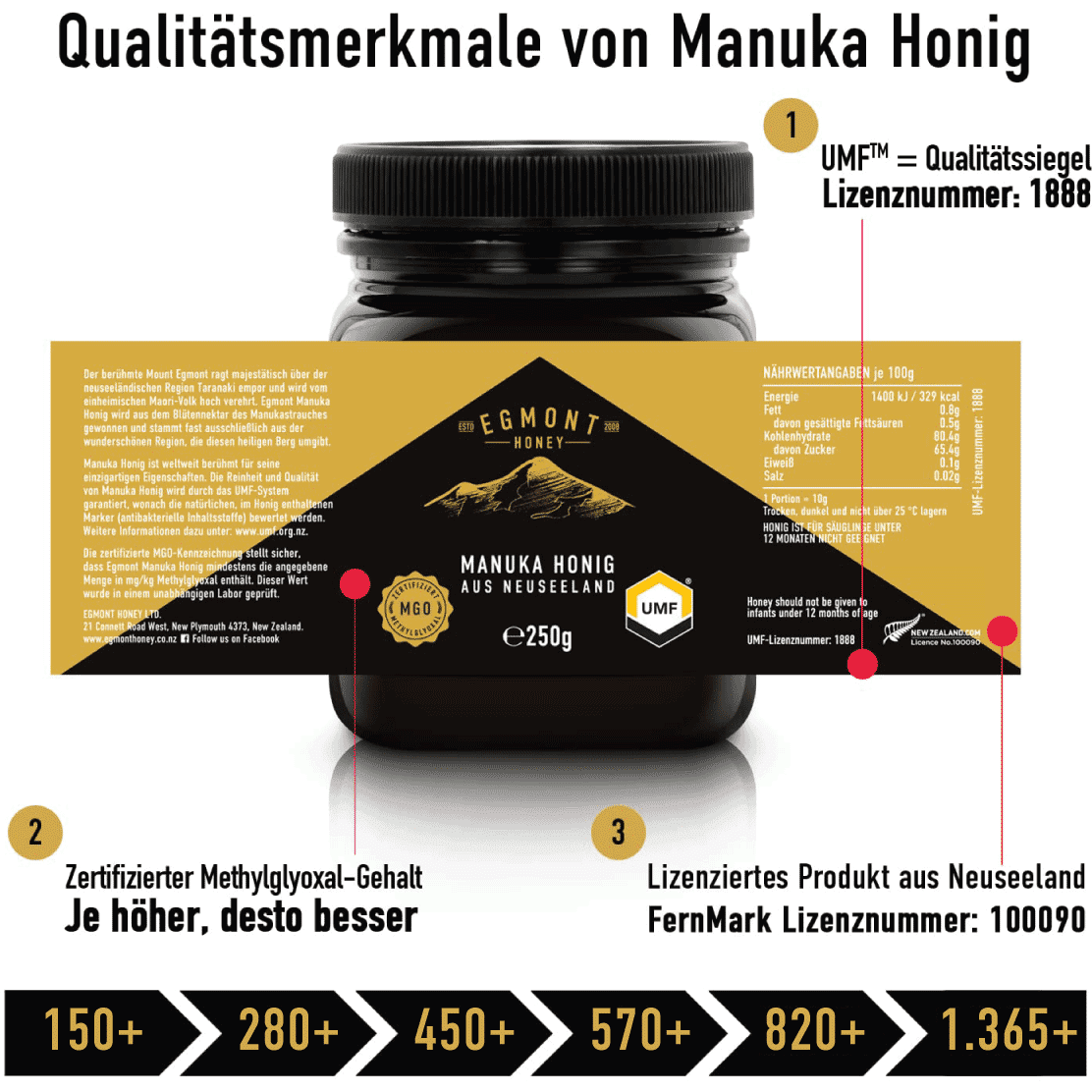 Manuka Honig MGO 300+, 250g